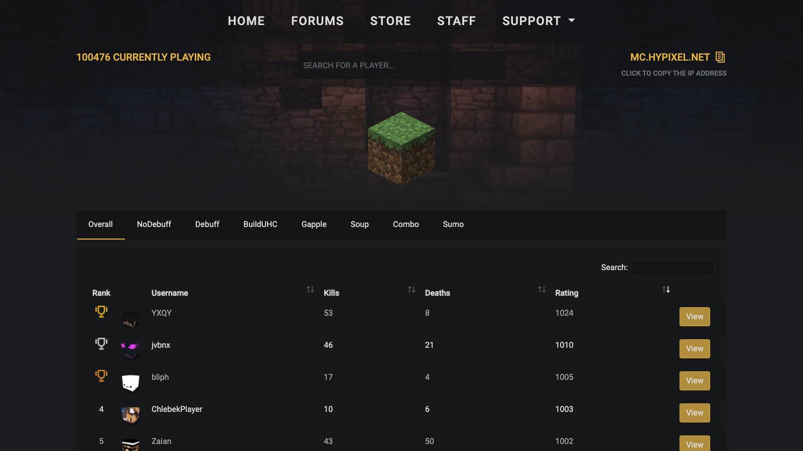 Cosmo Stats Practice Stats | YourServer